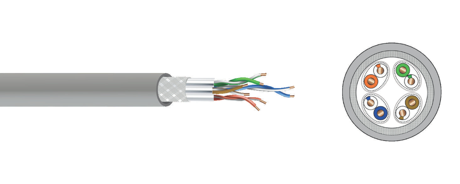 Shielded Cables